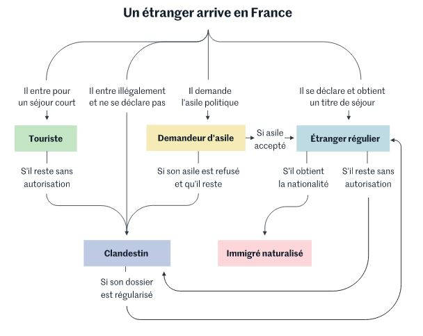 RSA soins aide au logement a quoi ont droit les immigres en France